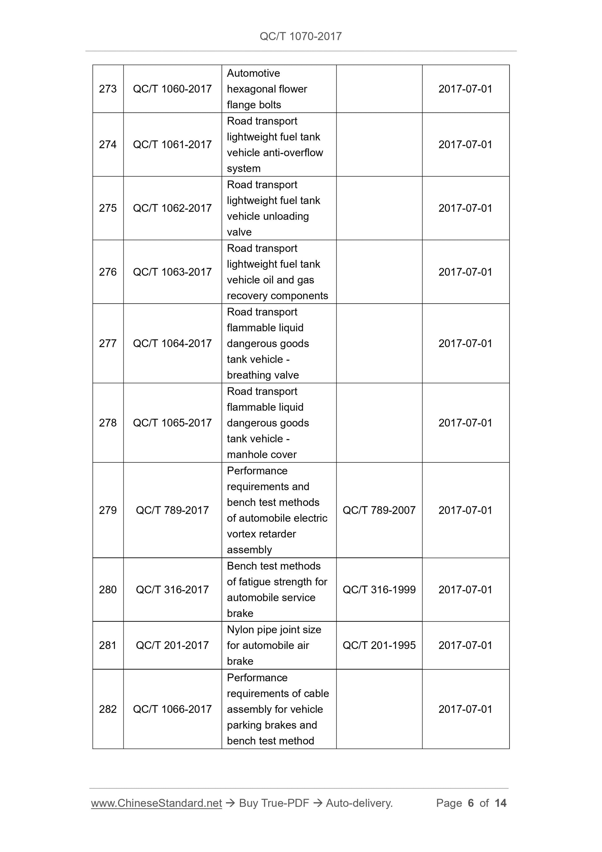 QC/T 1070-2017 Page 6