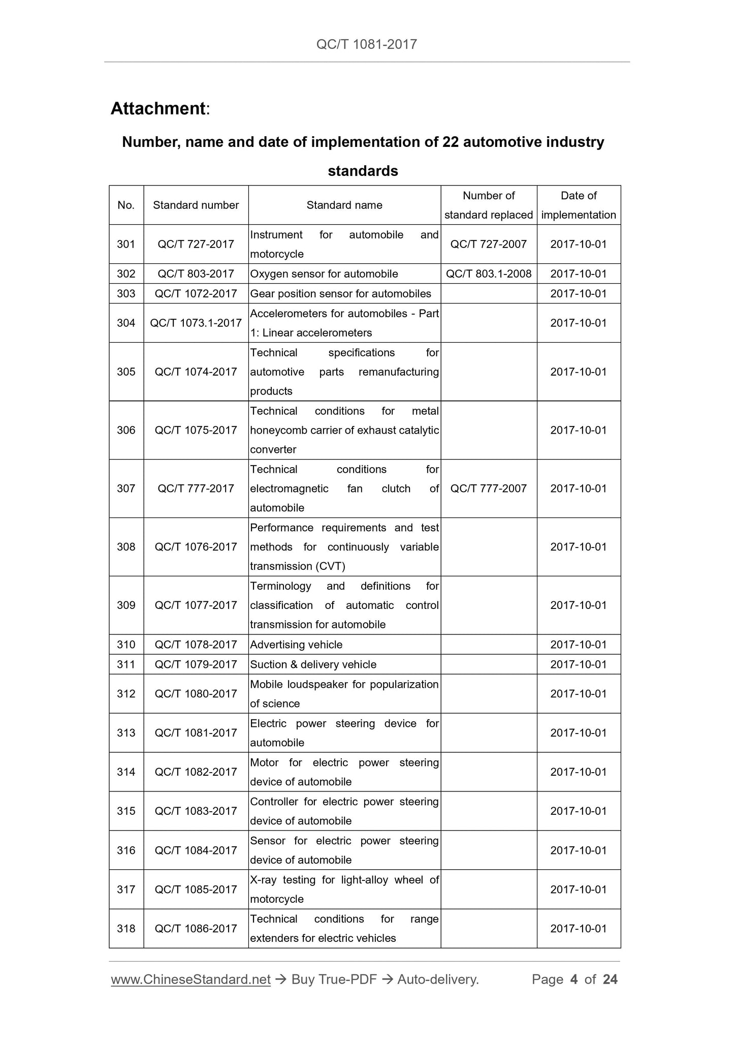 QC/T 1081-2017 Page 4