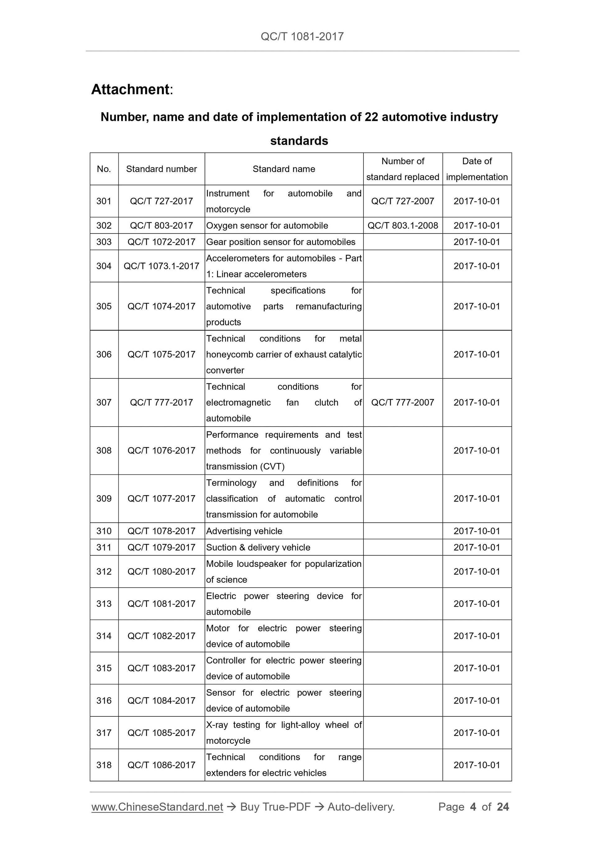 QC/T 1081-2017 Page 4