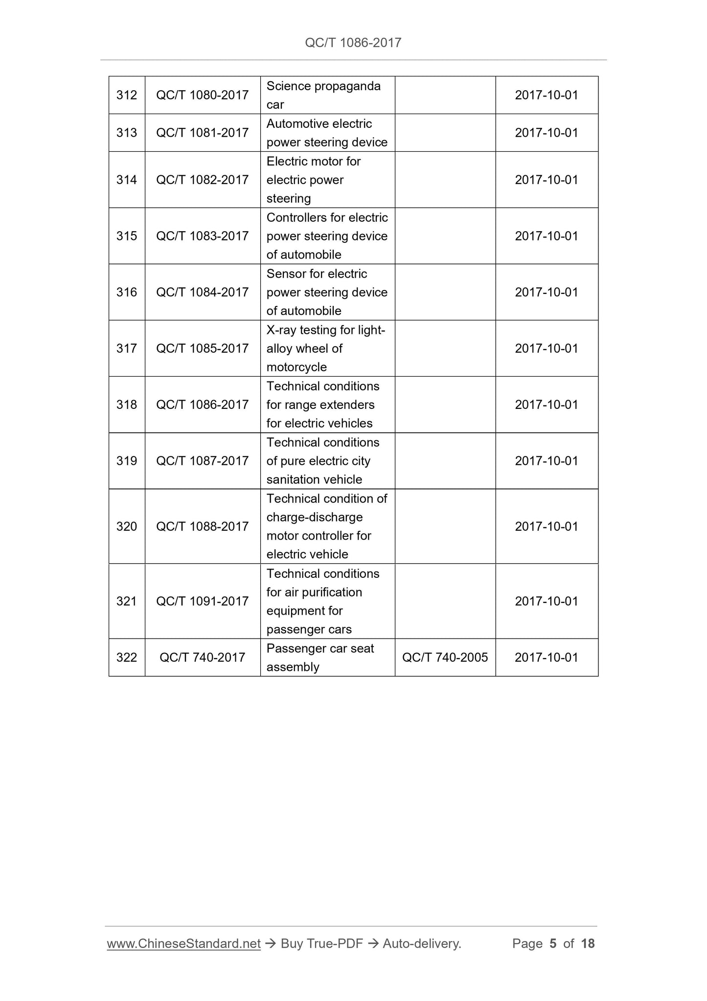 QC/T 1086-2017 Page 5