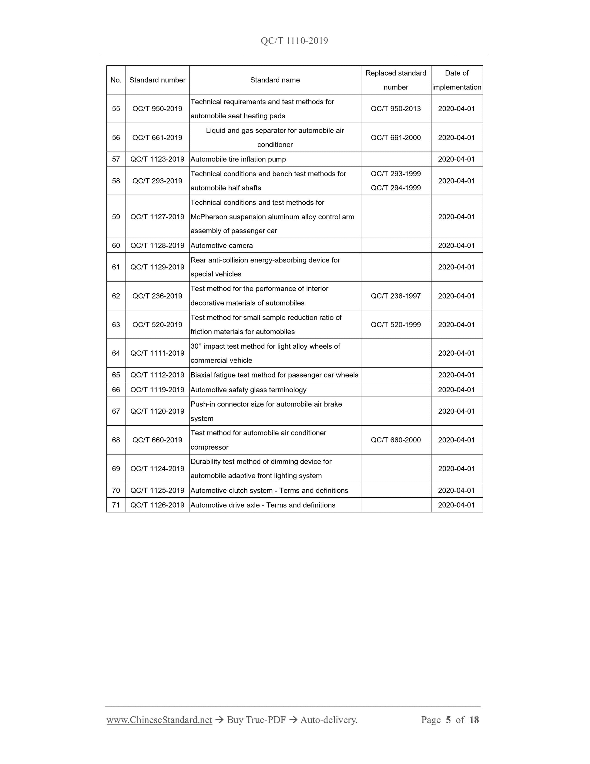 QC/T 1110-2019 Page 5