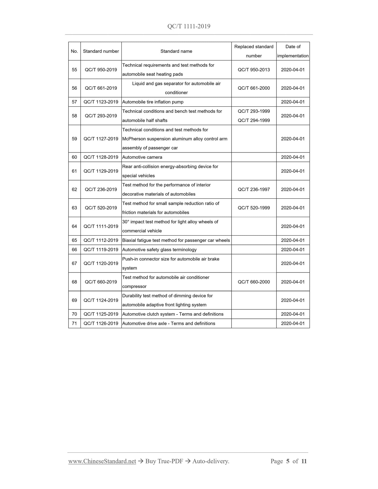 QC/T 1111-2019 Page 5