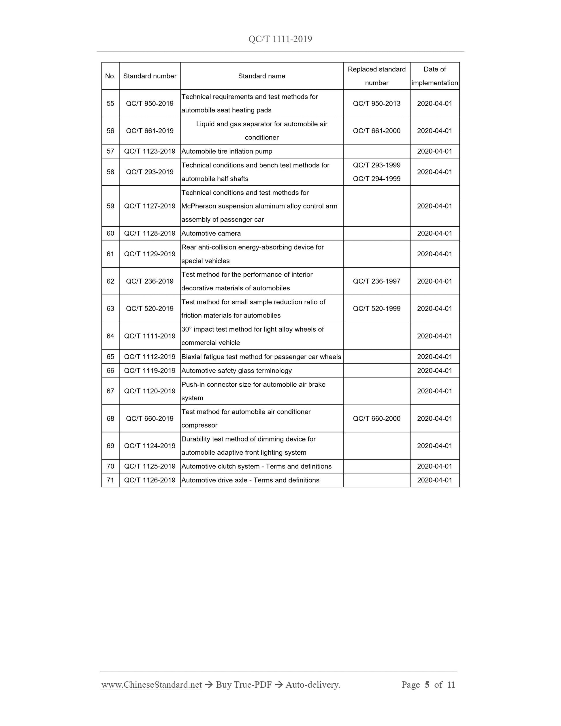 QC/T 1111-2019 Page 5