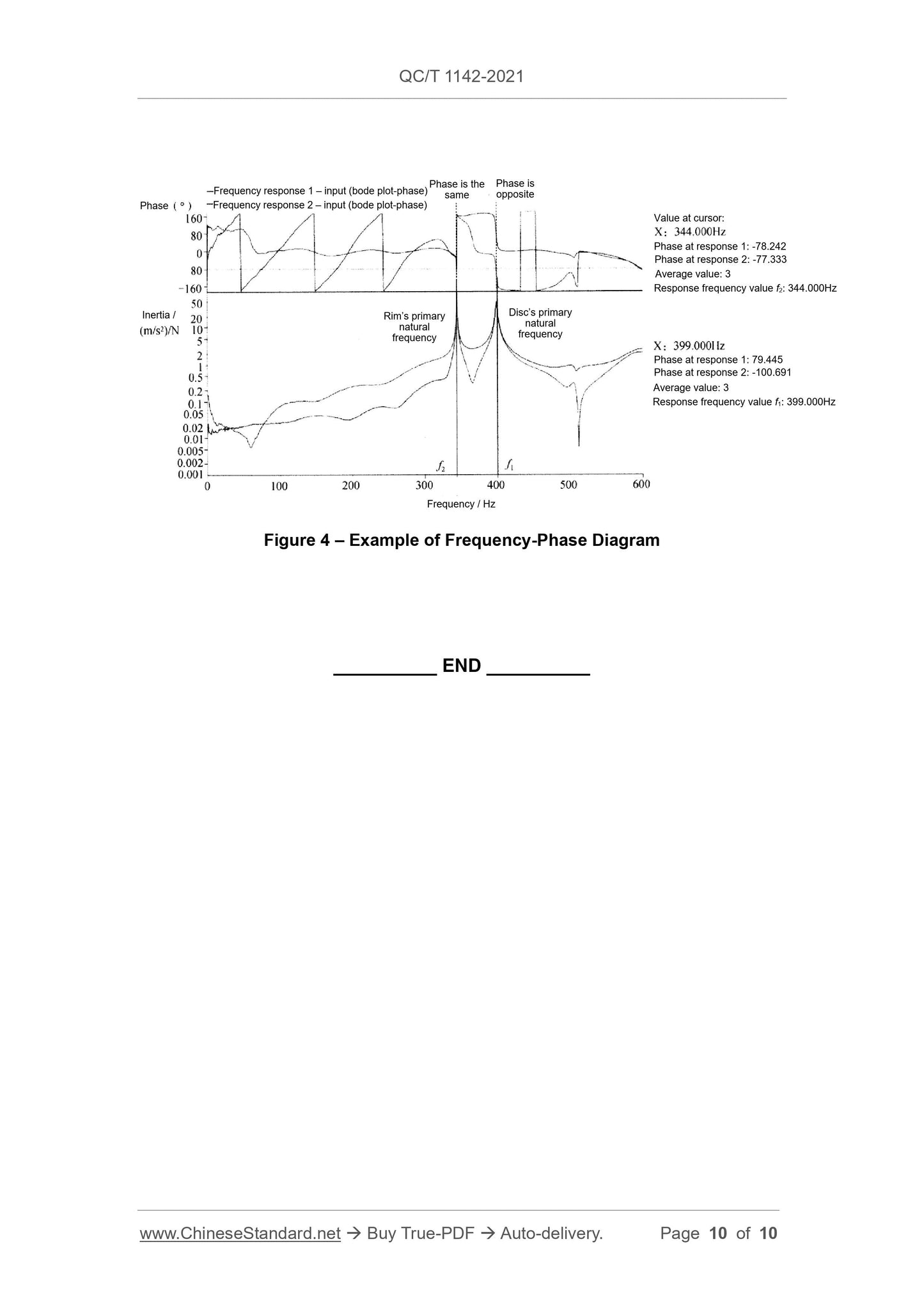 QC/T 1142-2021 Page 10