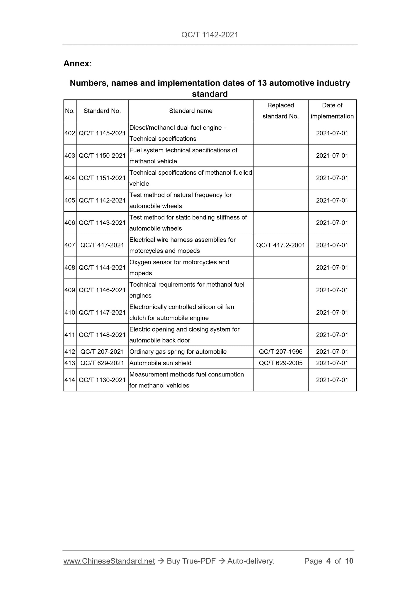 QC/T 1142-2021 Page 4