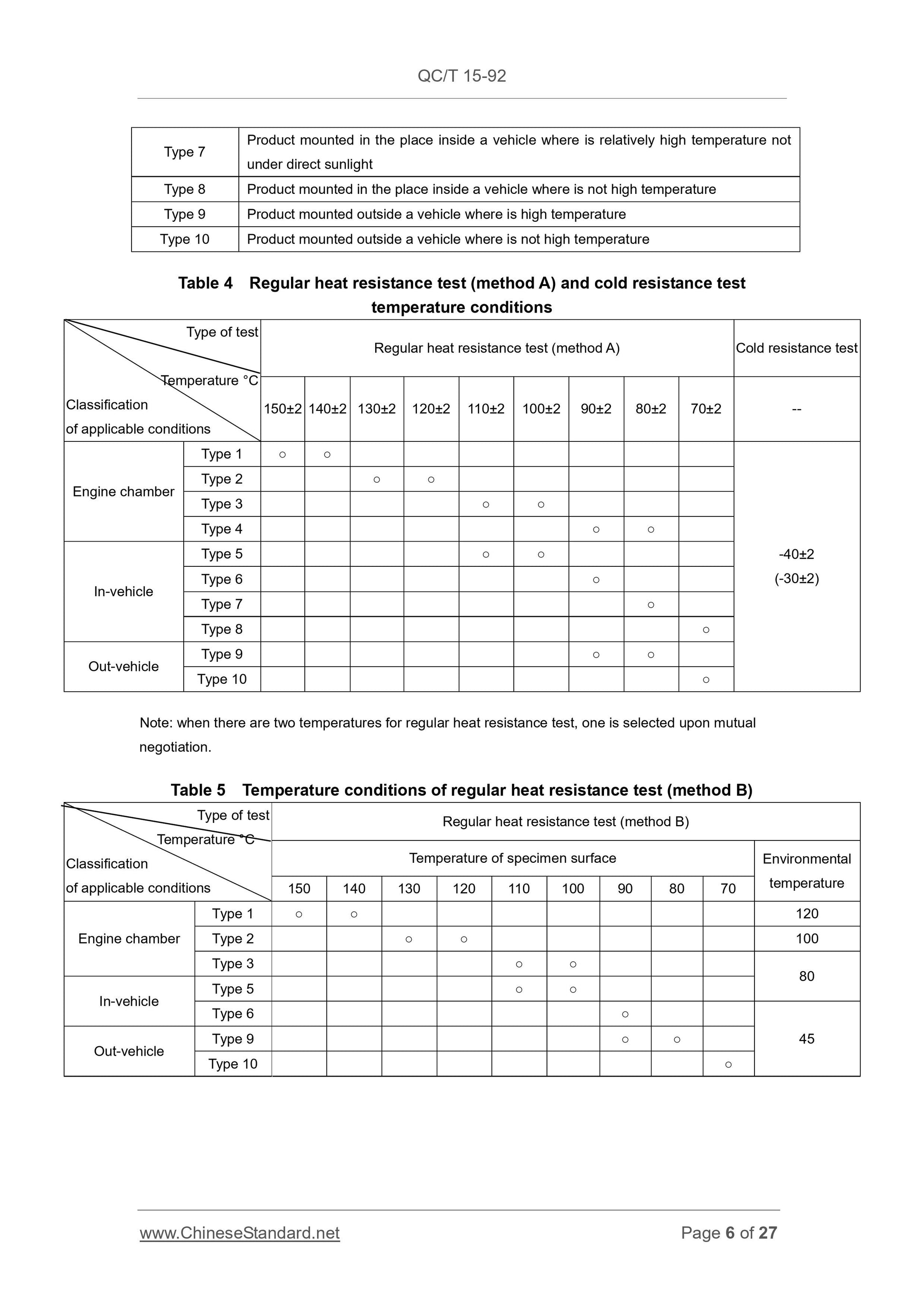 QC/T 15-1992 Page 6