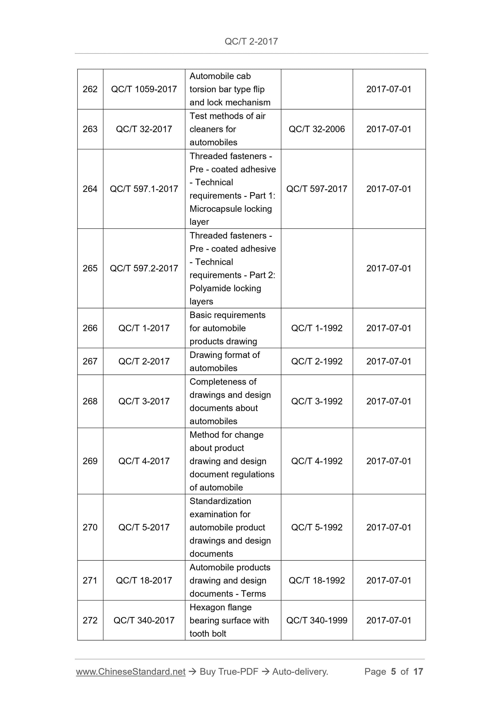 QC/T 2-2017 Page 5