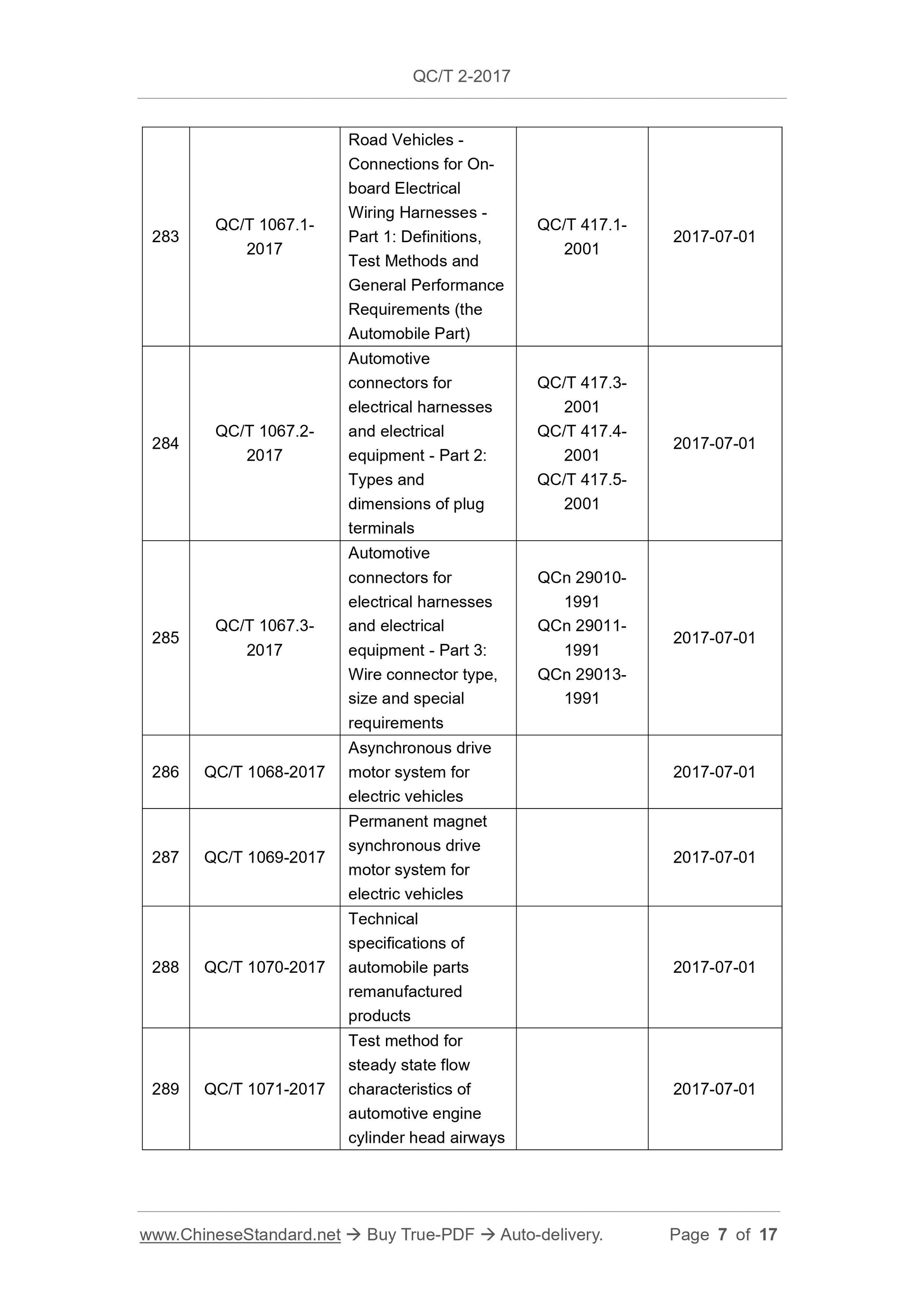 QC/T 2-2017 Page 7
