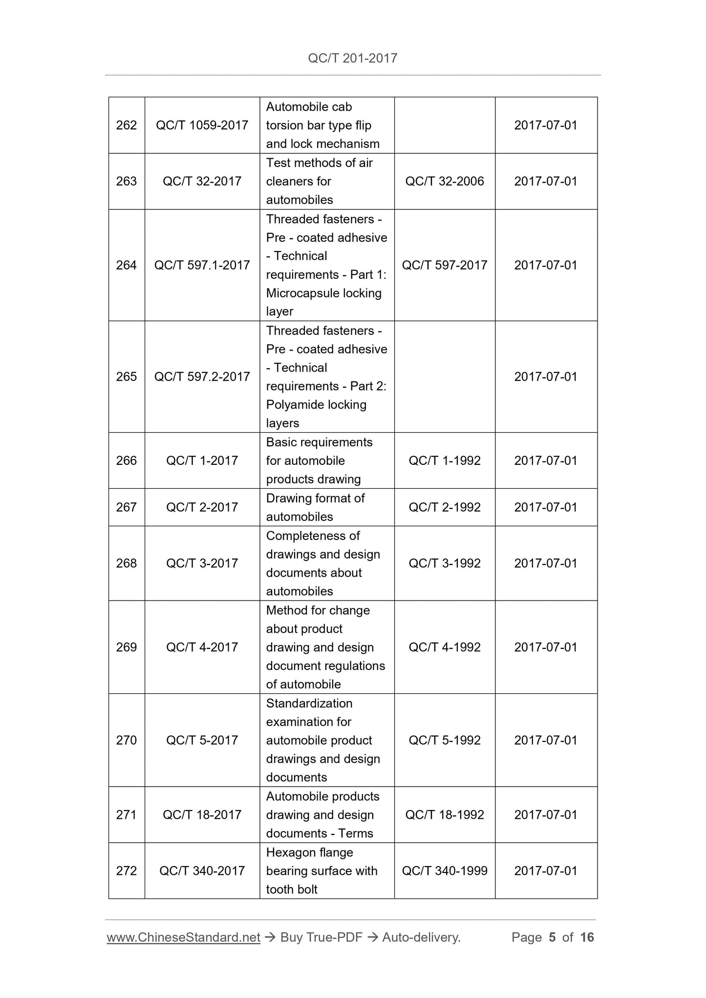 QC/T 201-2017 Page 5