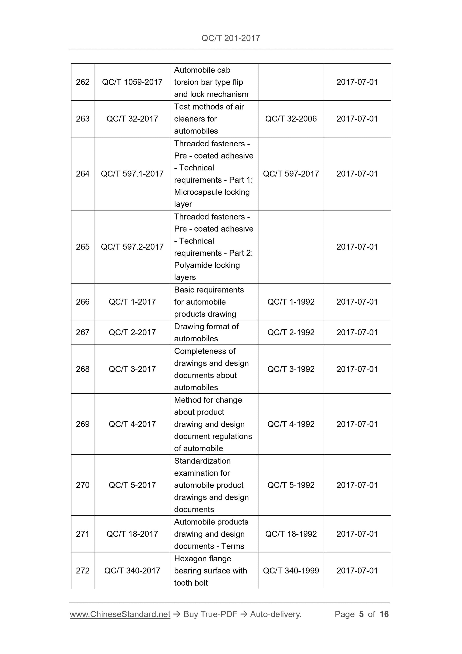 QC/T 201-2017 Page 5