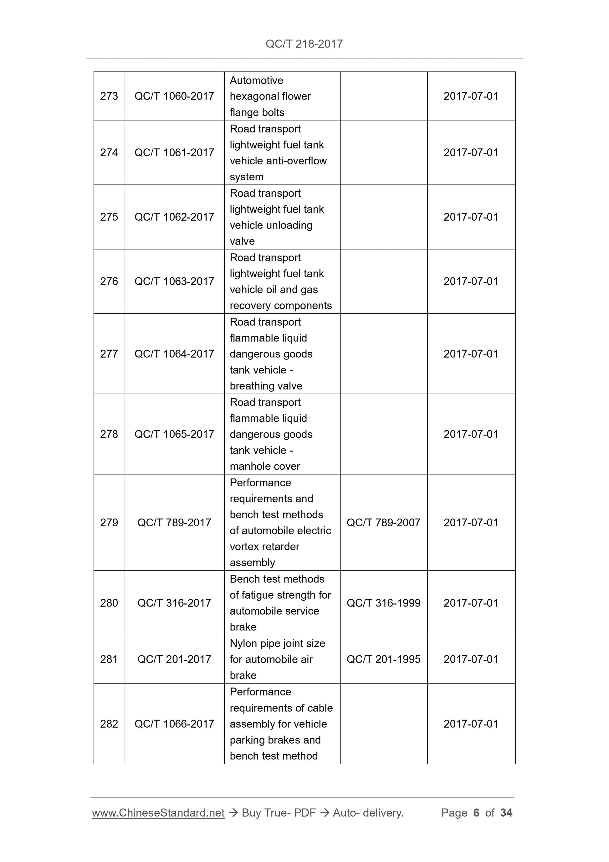 QC/T 218-2017 Page 6