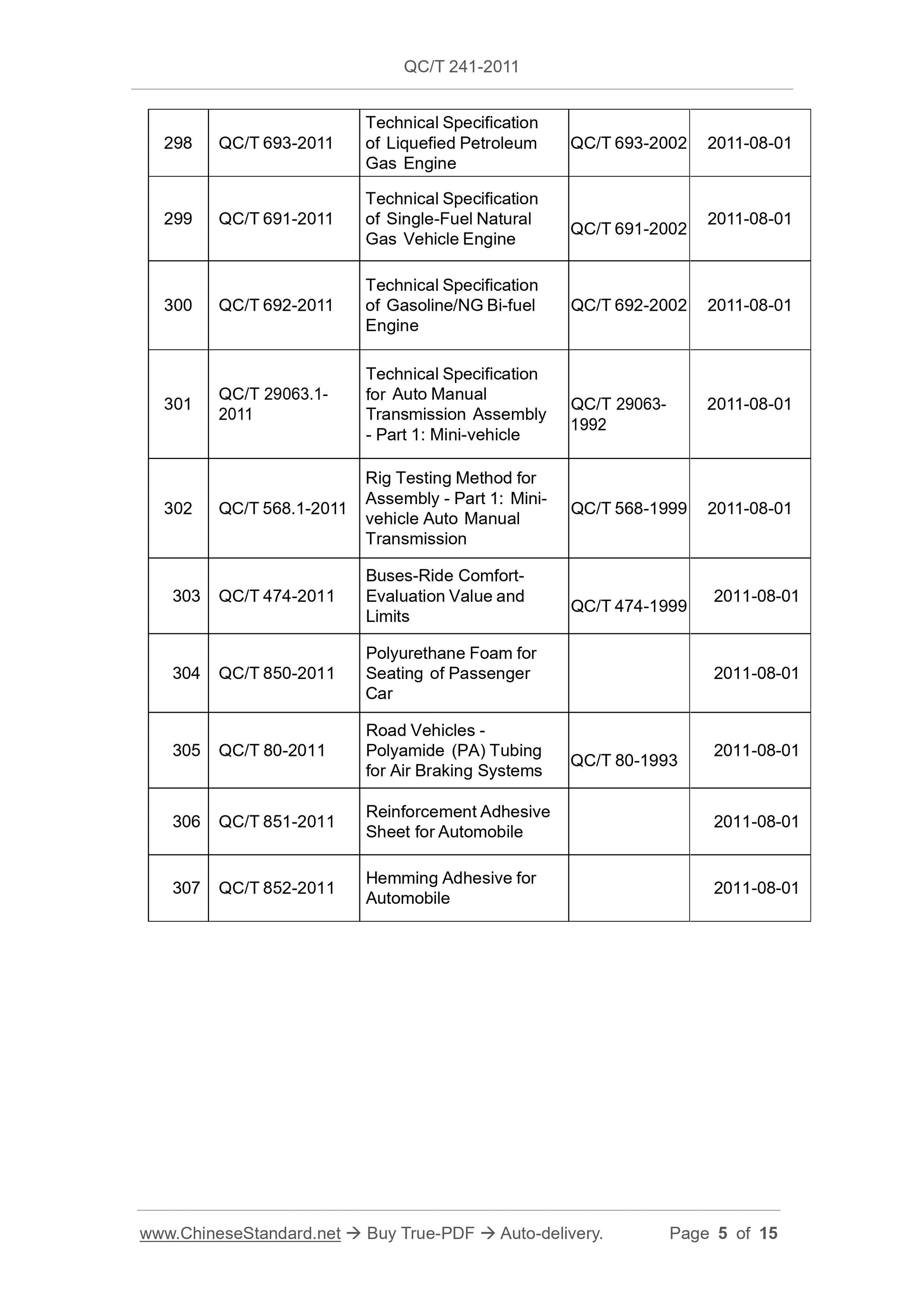 QC/T 241-2011 Page 5