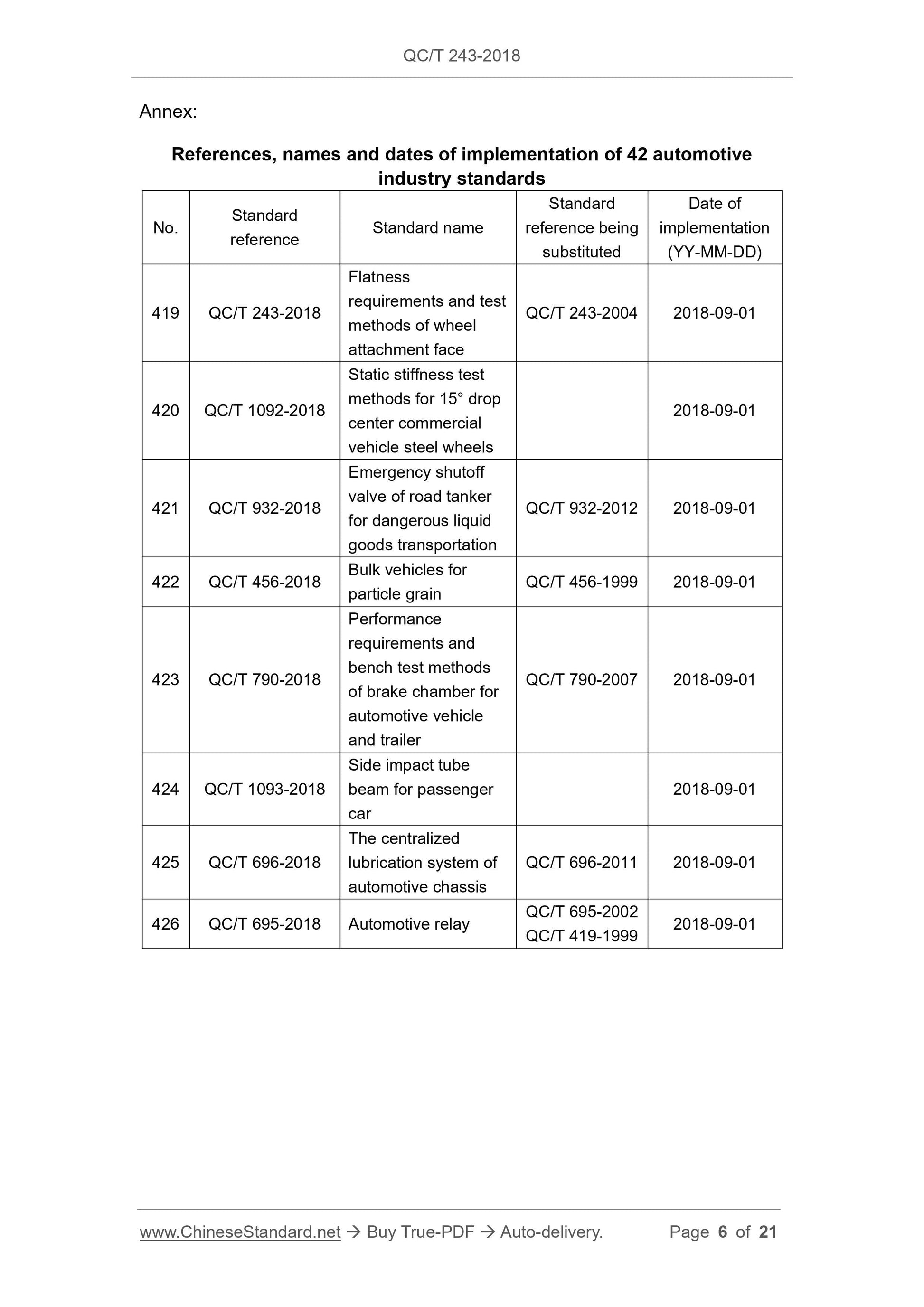 QC/T 243-2018 Page 6