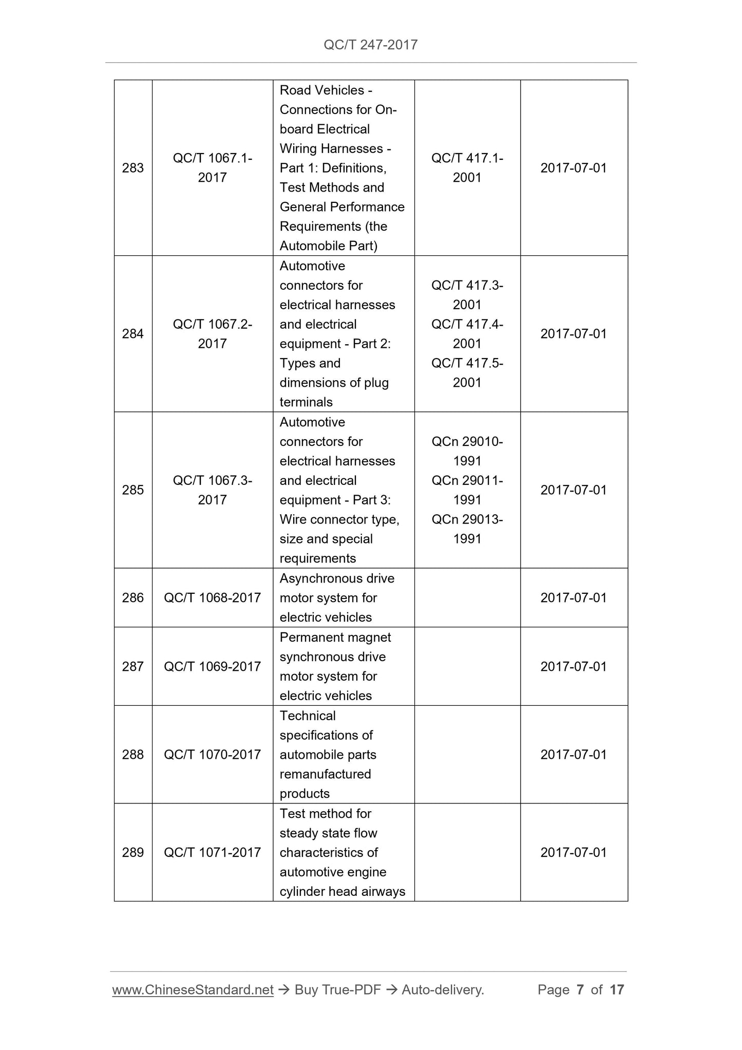 QC/T 247-2017 Page 7