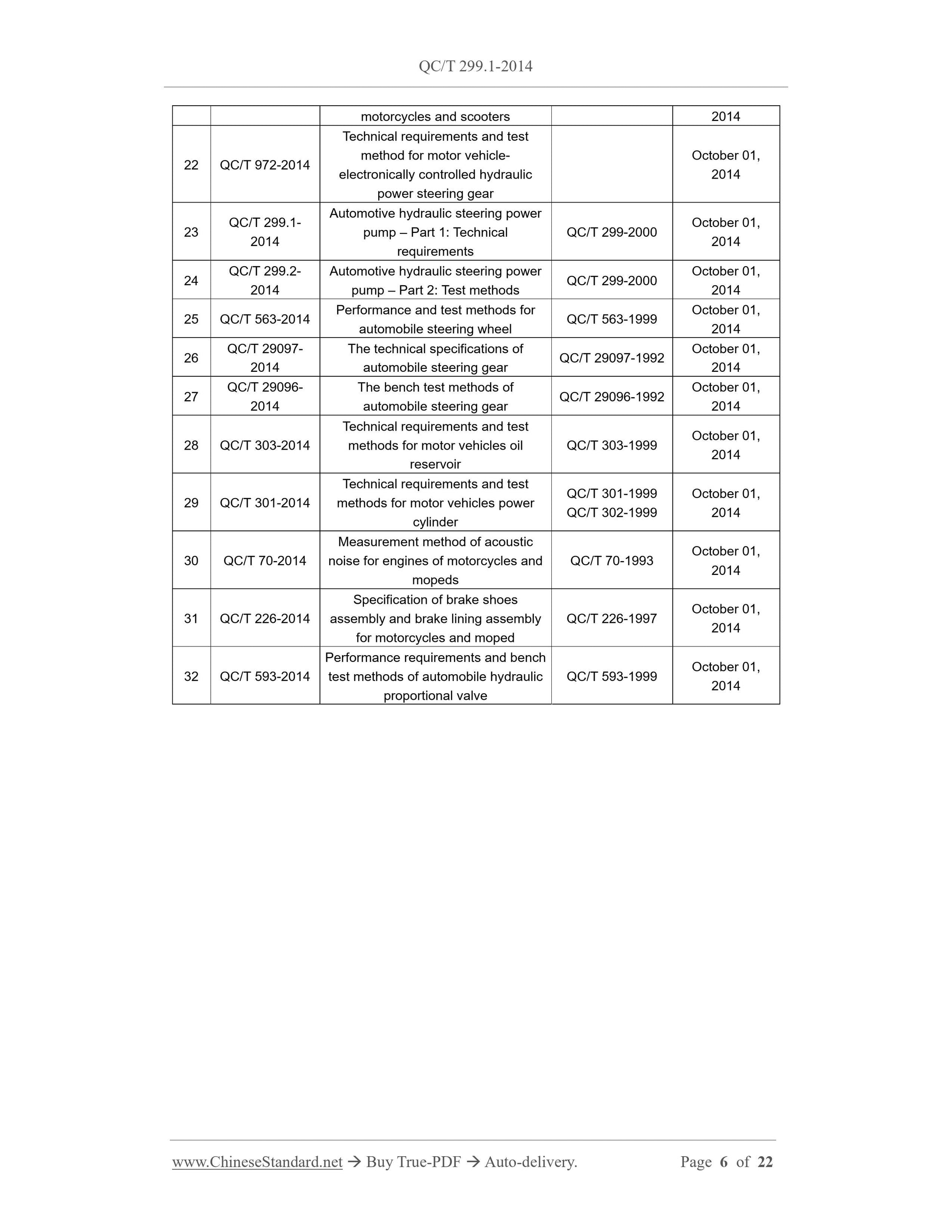 QC/T 299.1-2014 Page 6