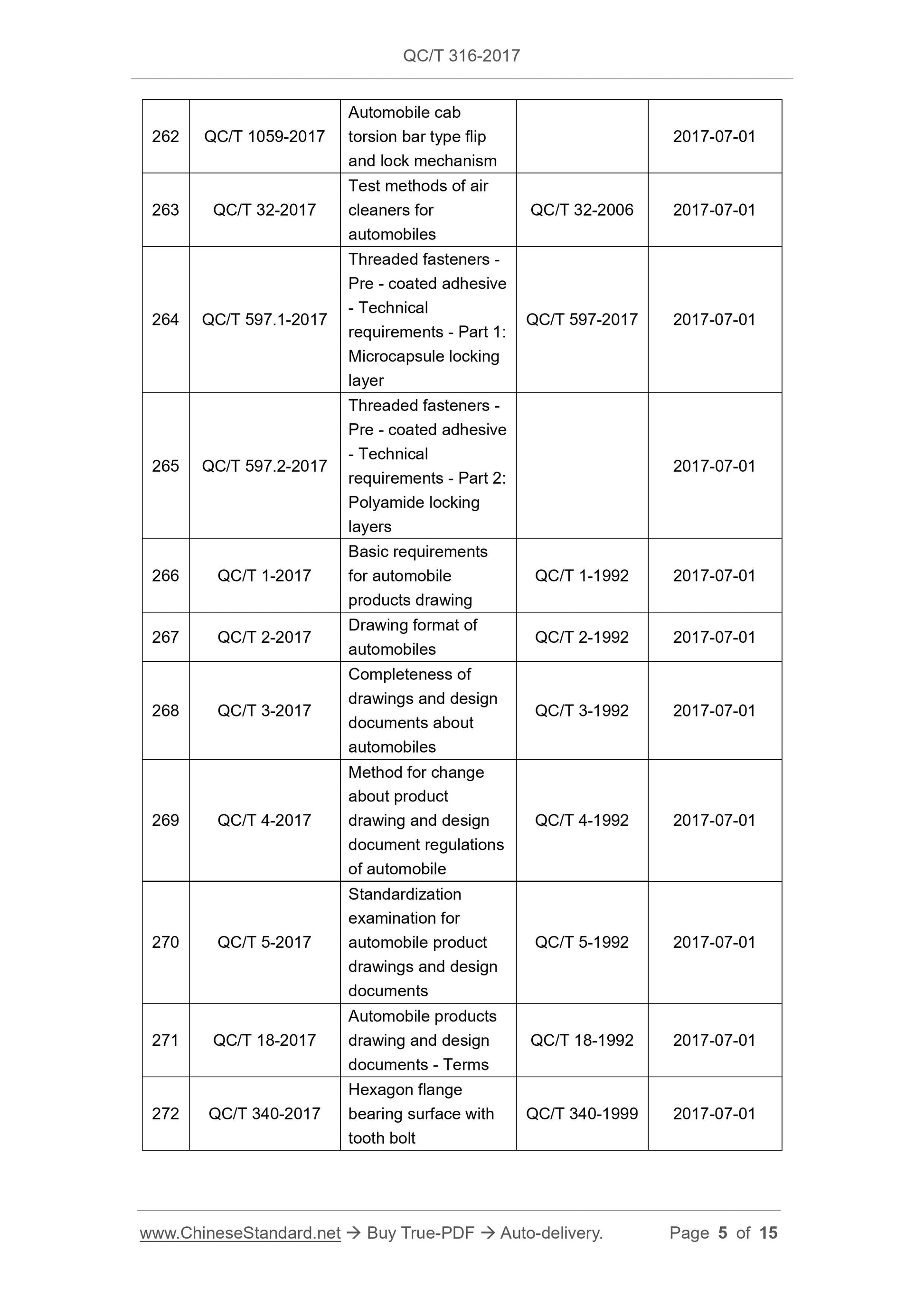 QC/T 316-2017 Page 5