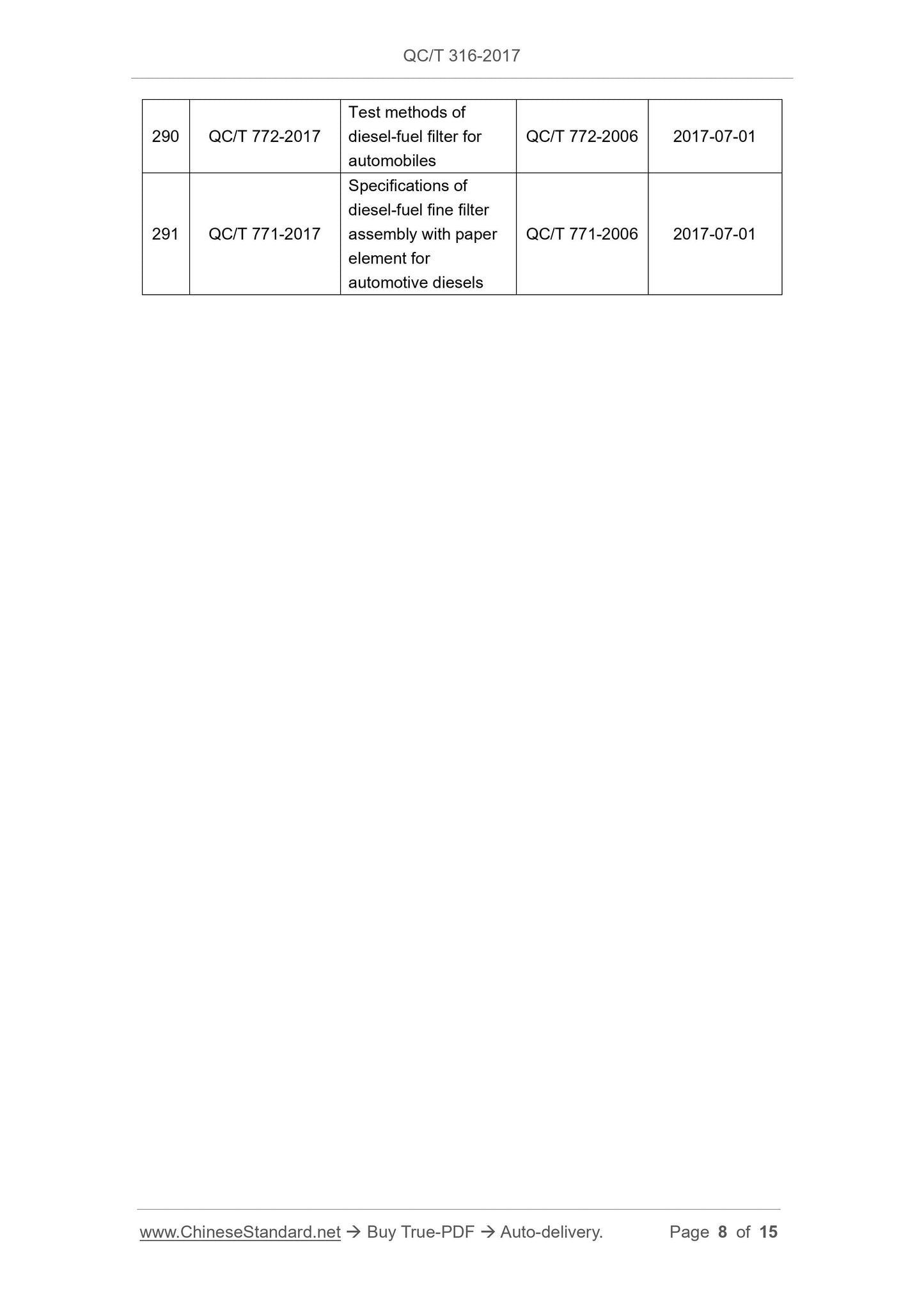 QC/T 316-2017 Page 8