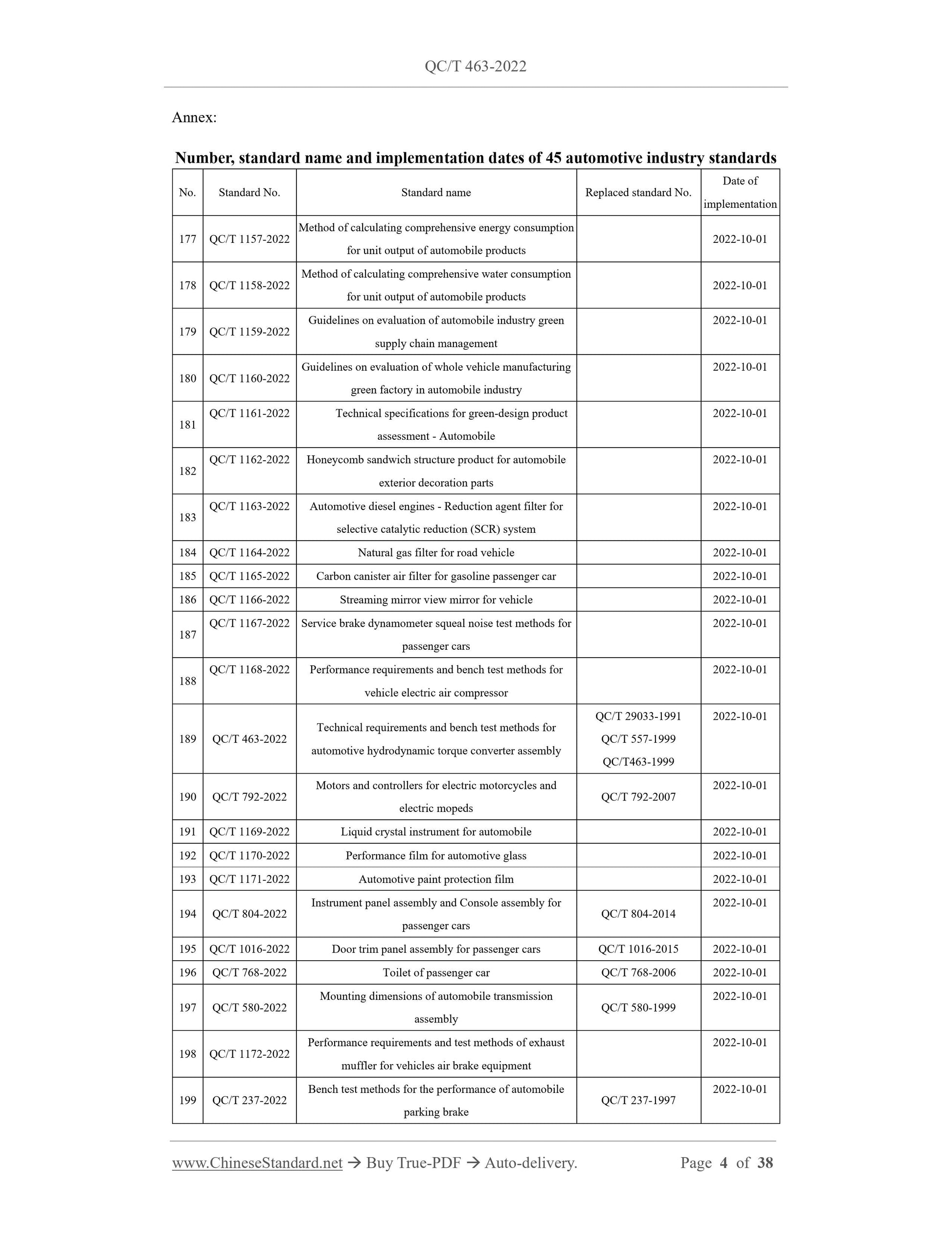 QC/T 463-2022 Page 4