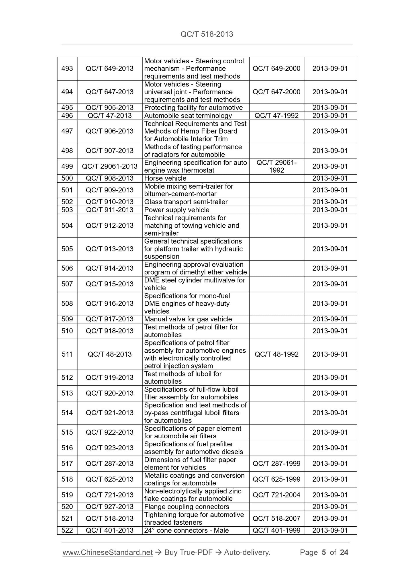 QC/T 518-2013 Page 5