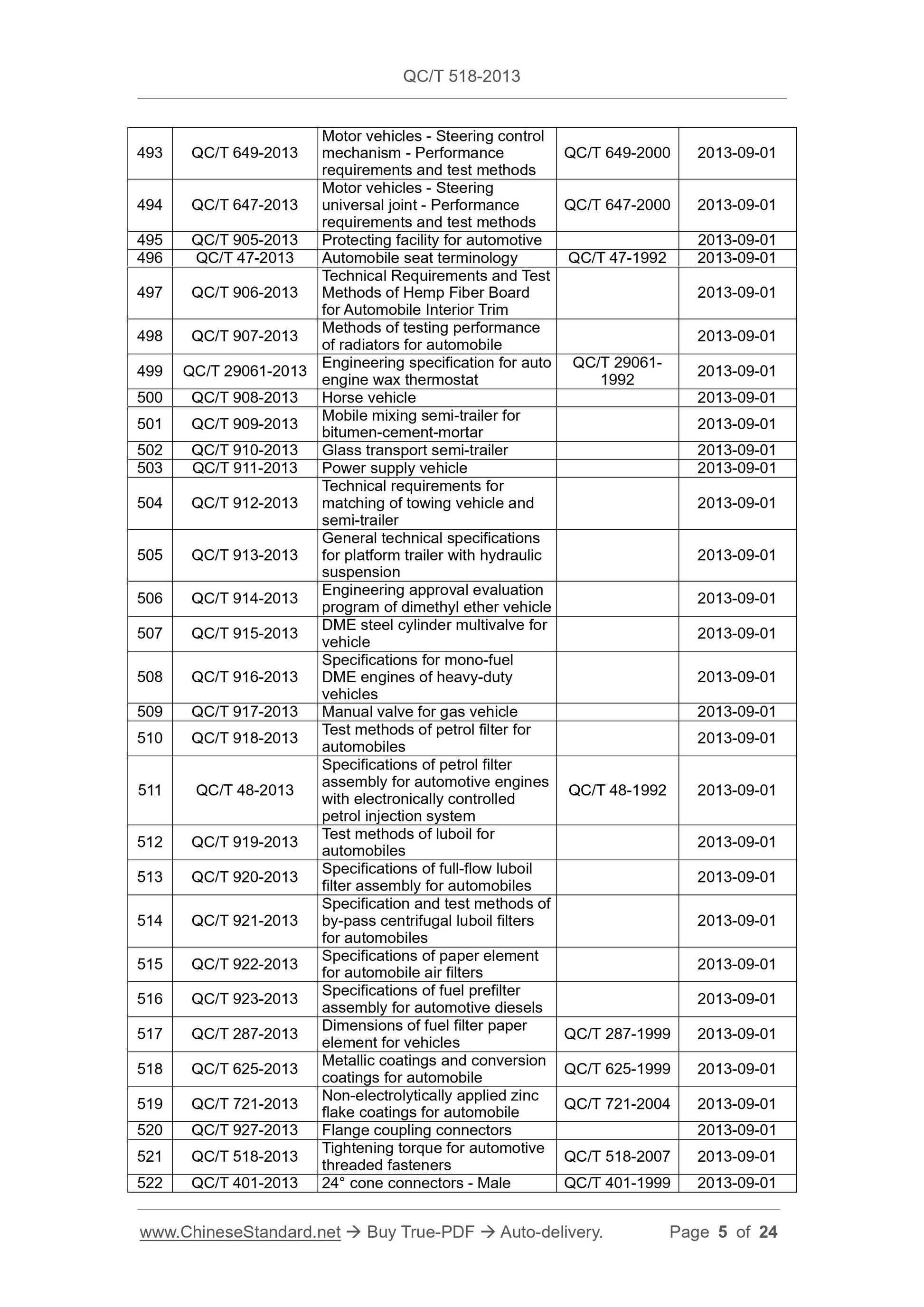 QC/T 518-2013 Page 5