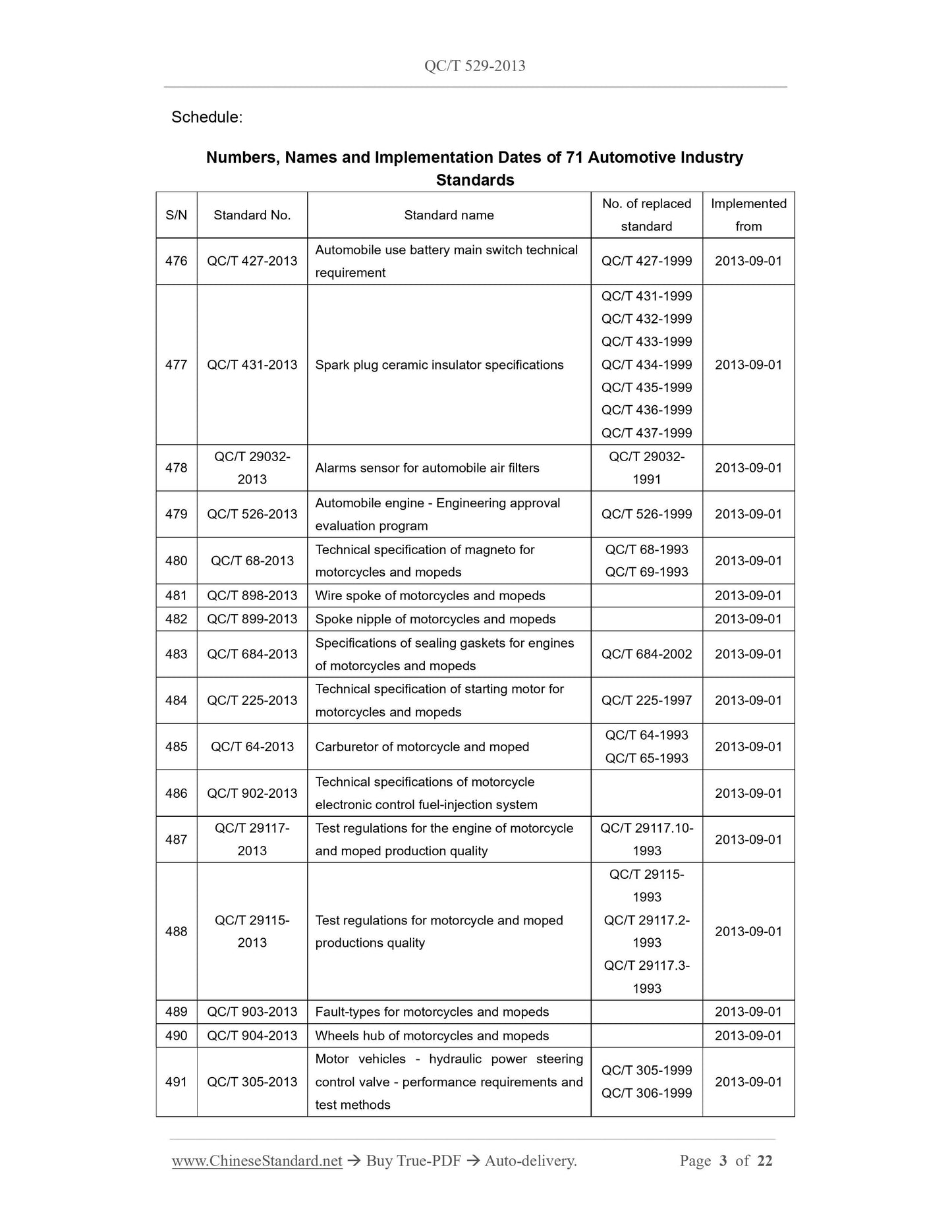 QC/T 529-2013 Page 3