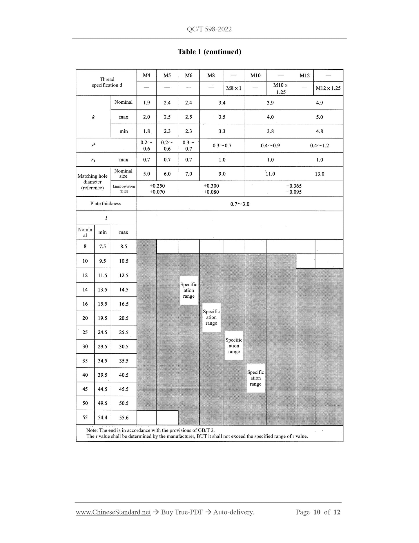 QC/T 598-2022 Page 10