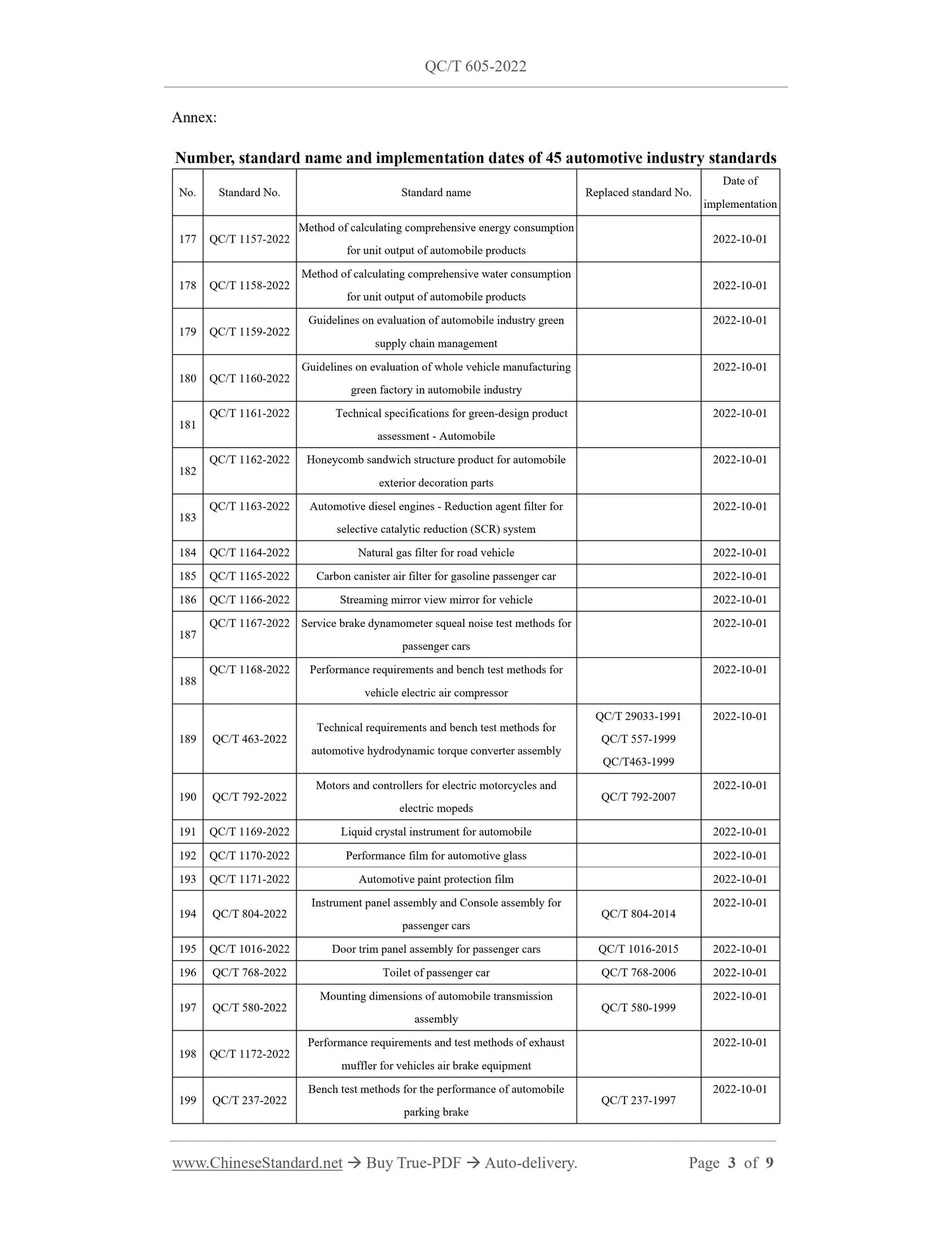 QC/T 605-2022 Page 3