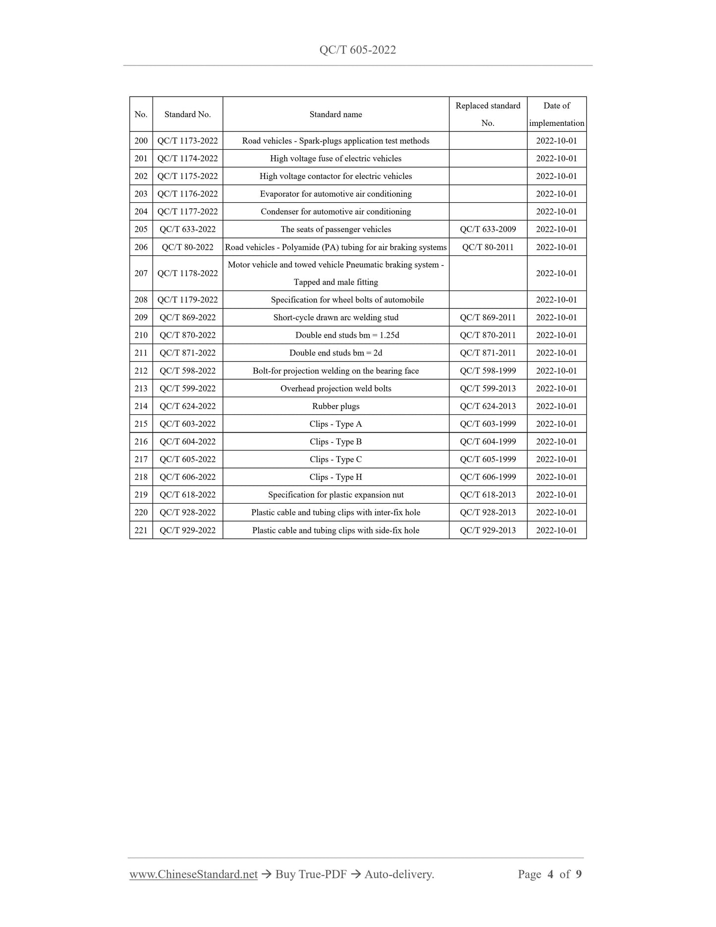 QC/T 605-2022 Page 4