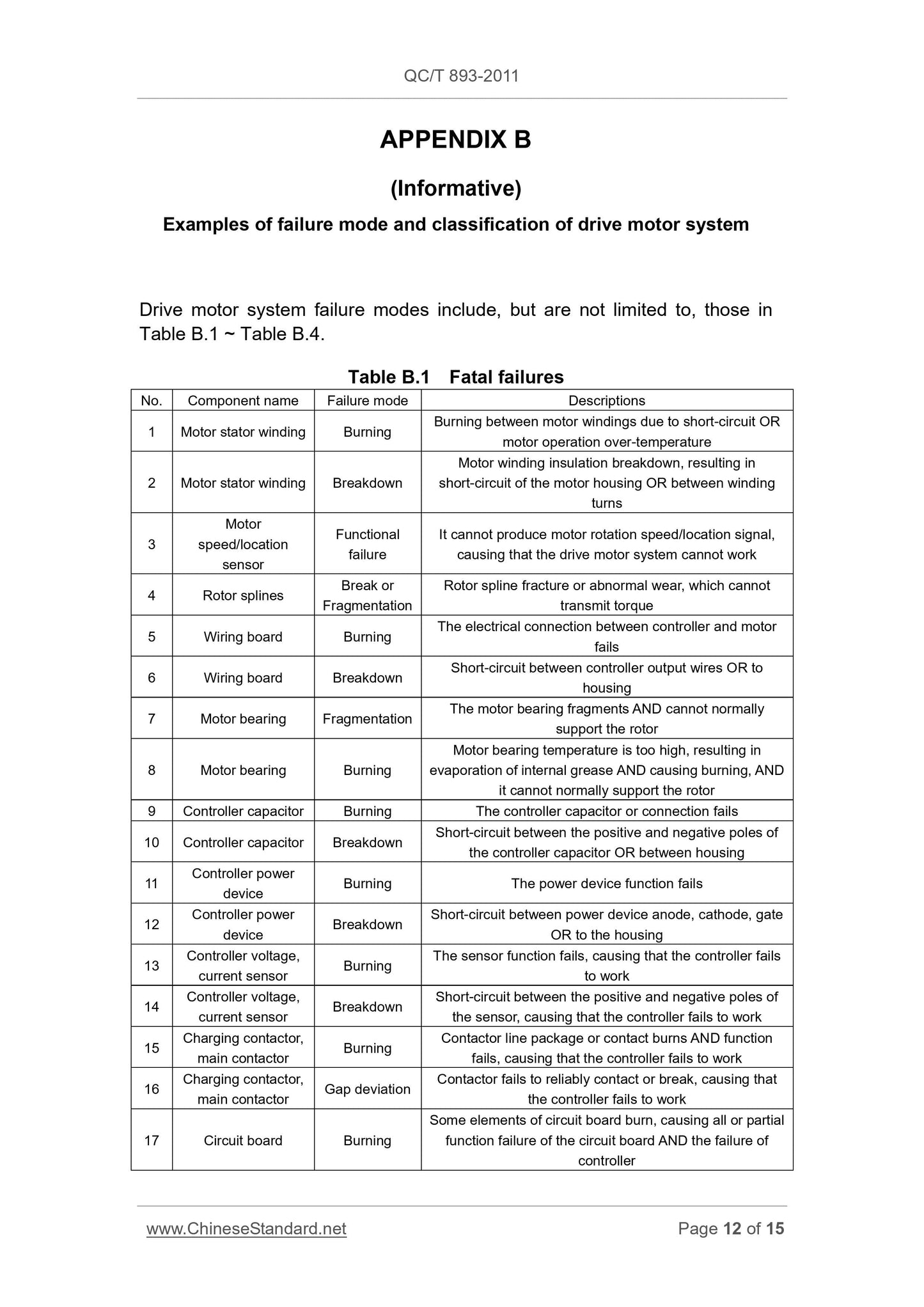 QC/T 893-2011 Page 12