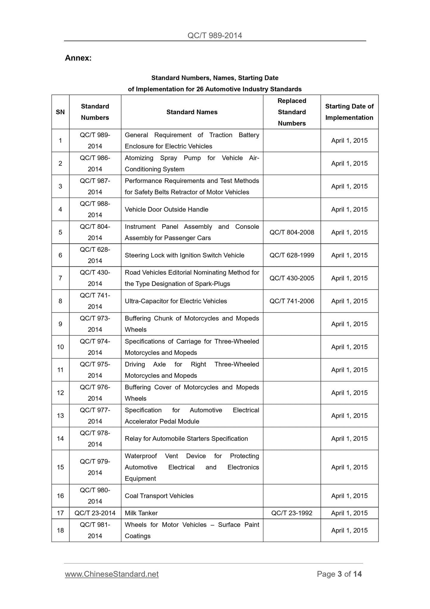 QC/T 989-2014 Page 3