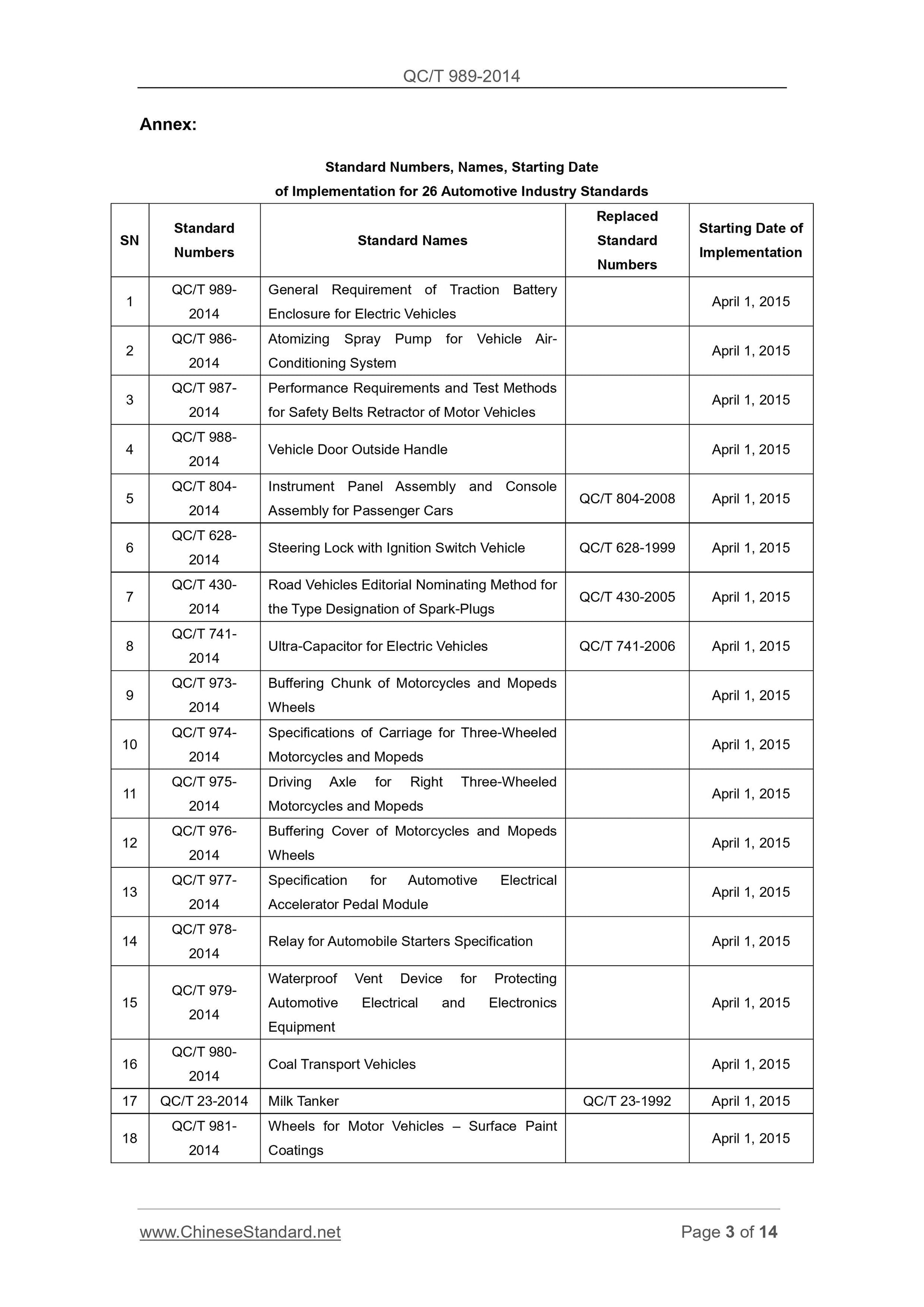 QC/T 989-2014 Page 3