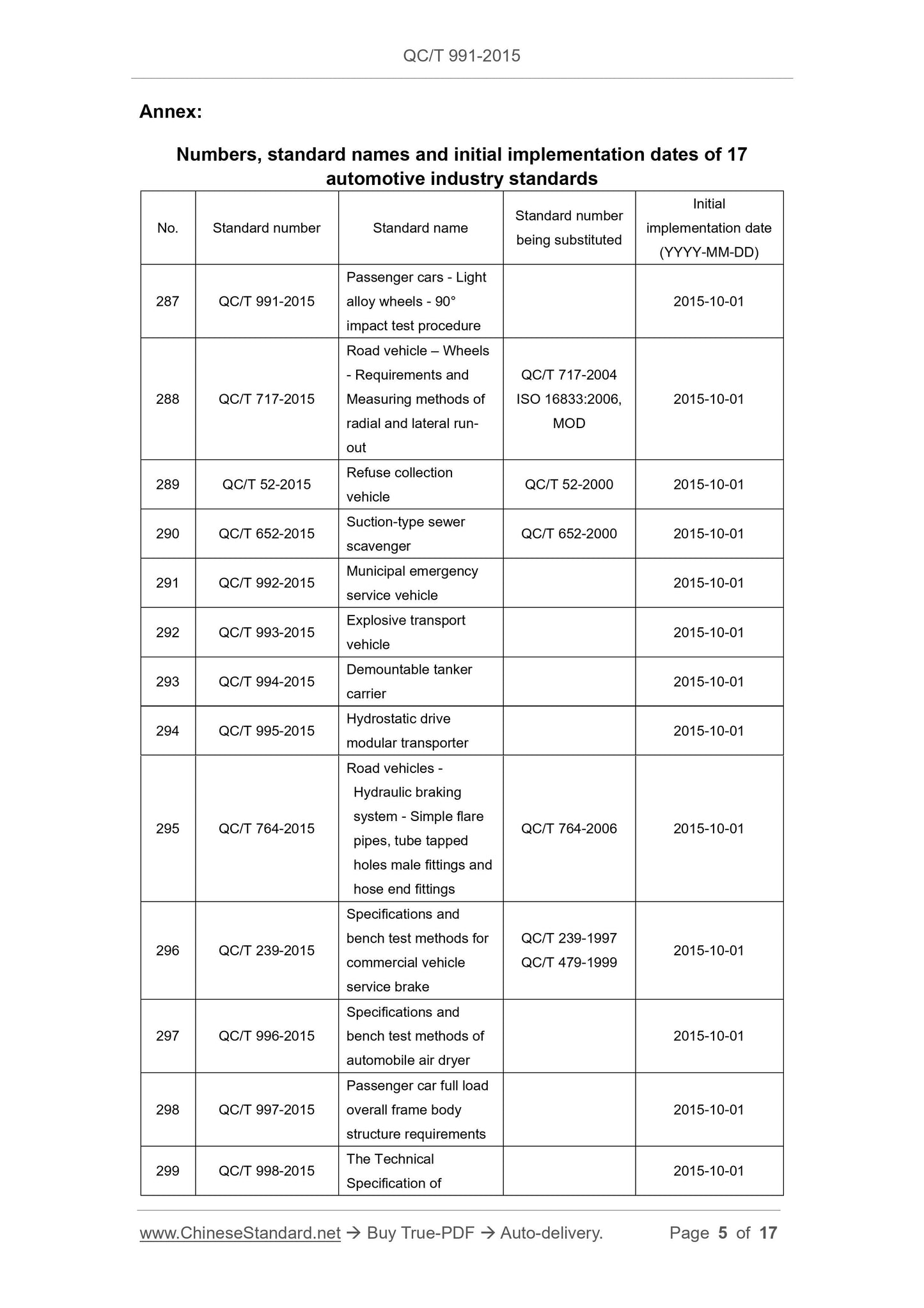 QC/T 991-2015 Page 5