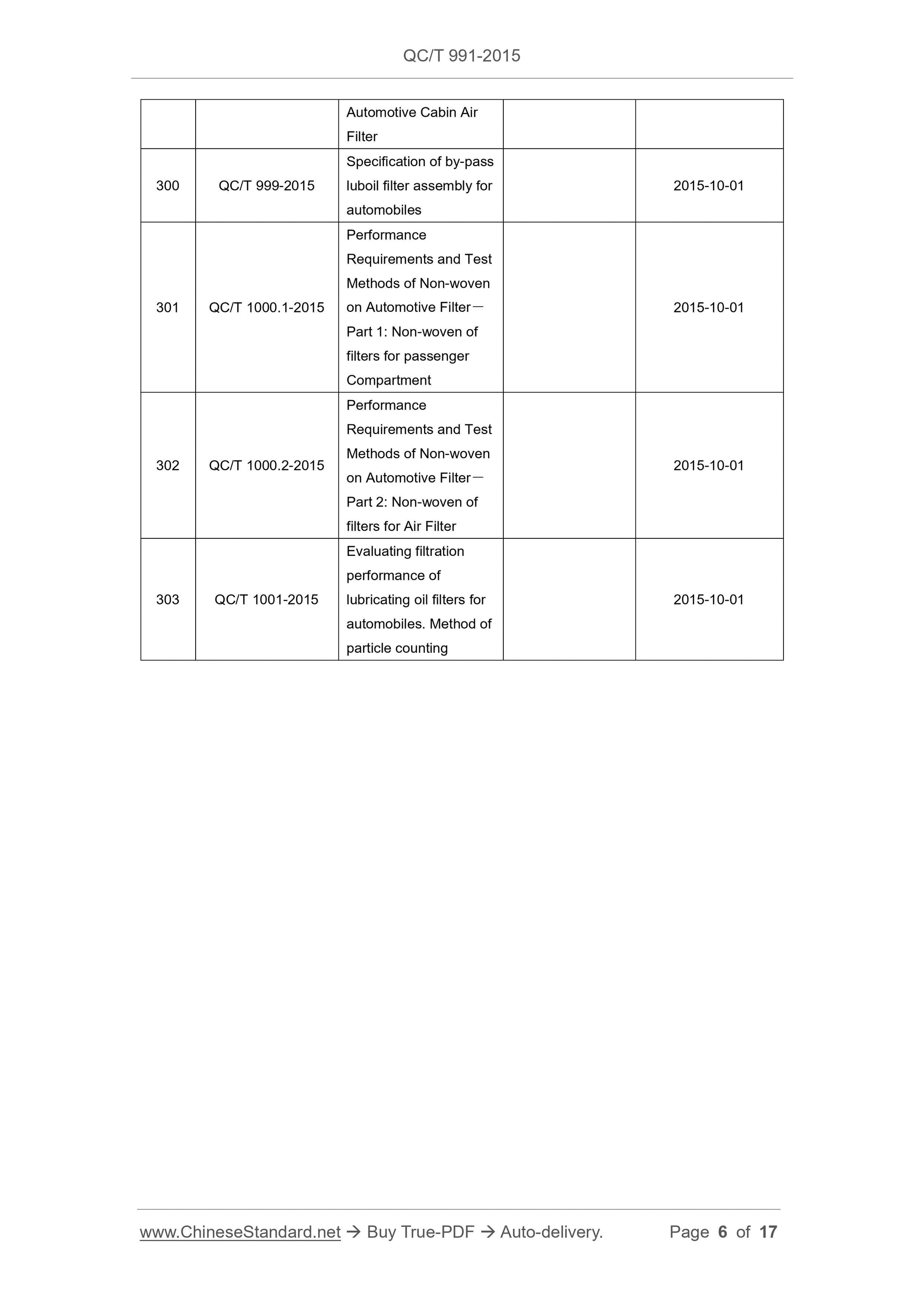 QC/T 991-2015 Page 6