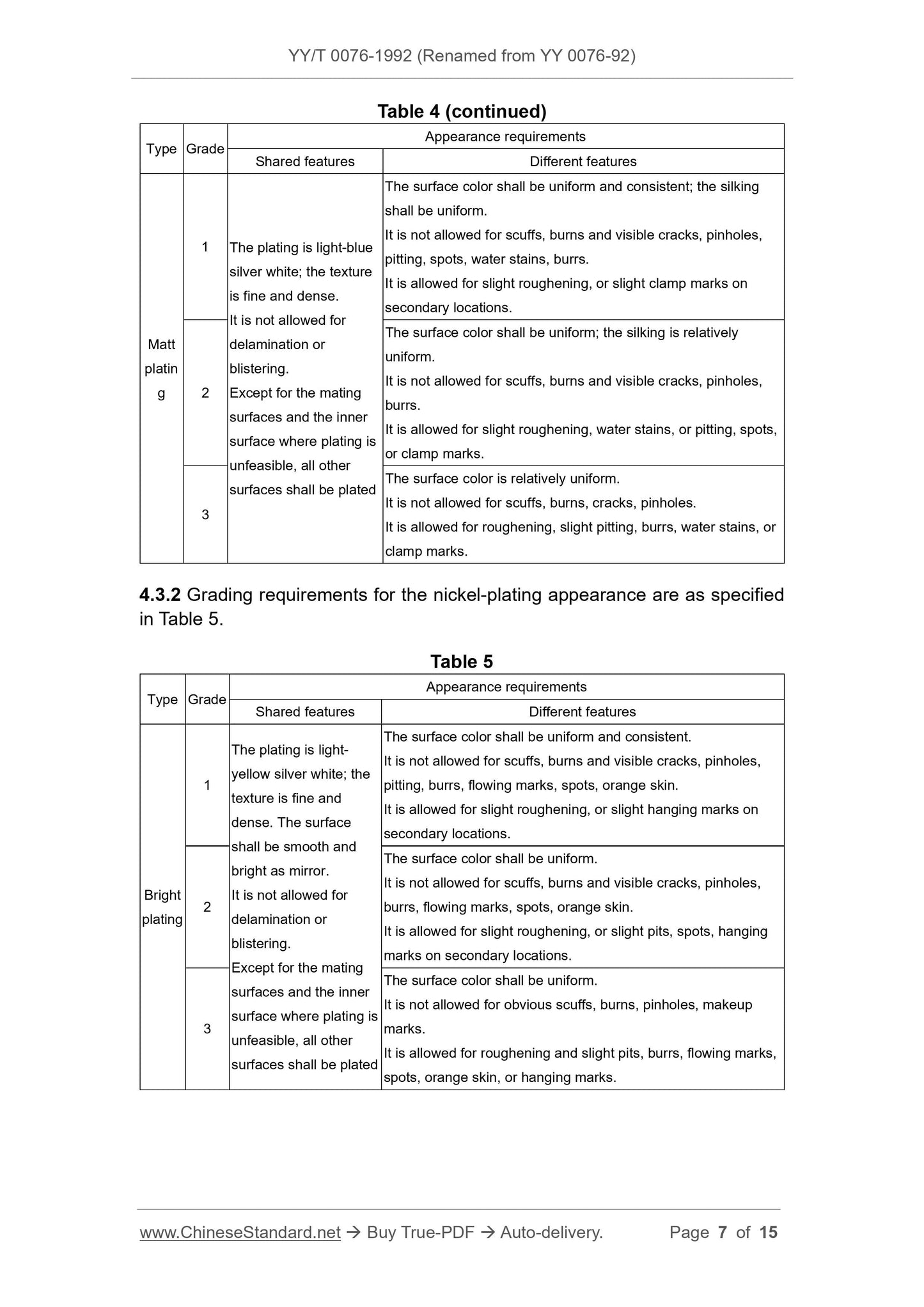 YY 0076-1992 Page 7