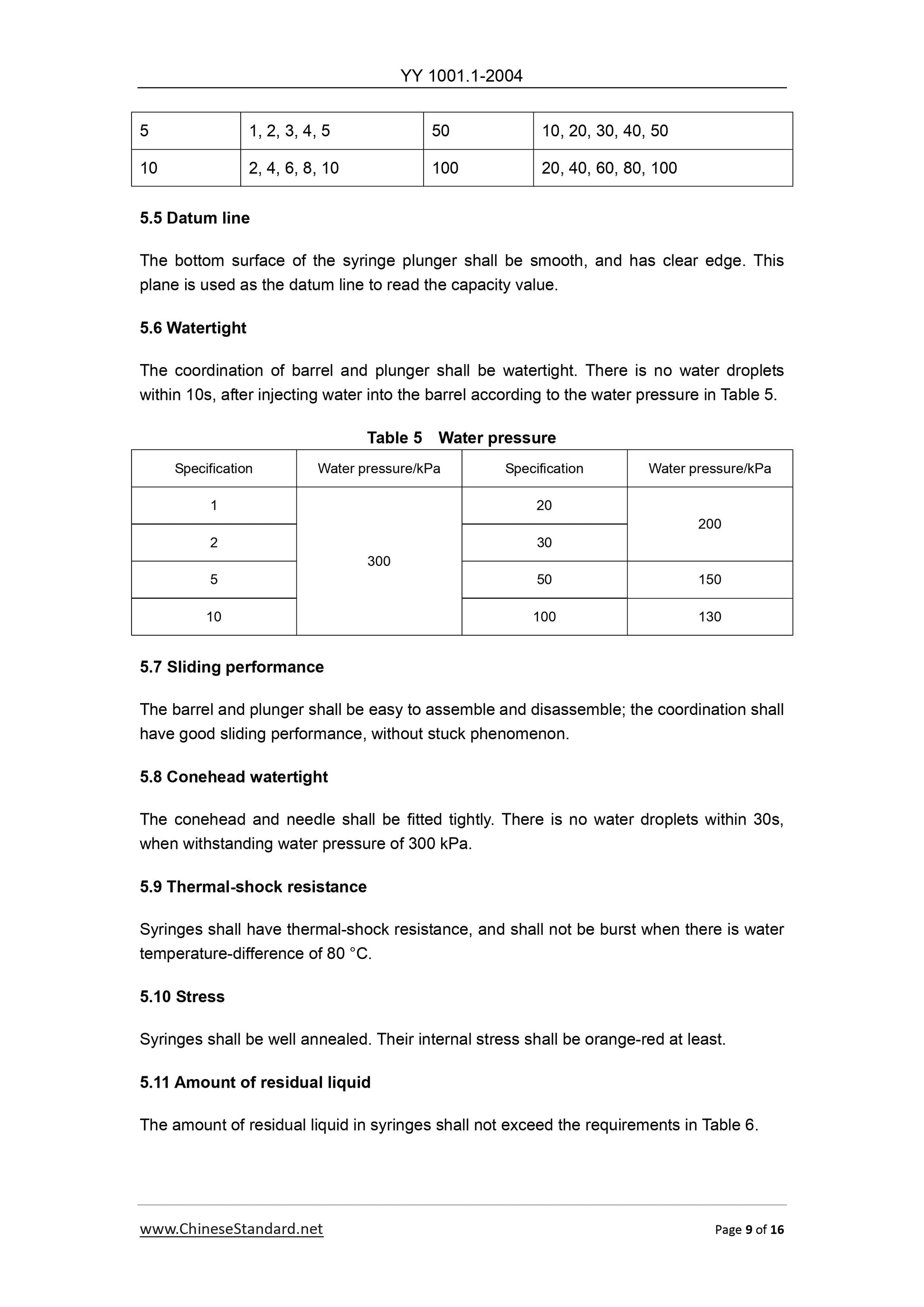 YY 1001.1-2004 Page 9