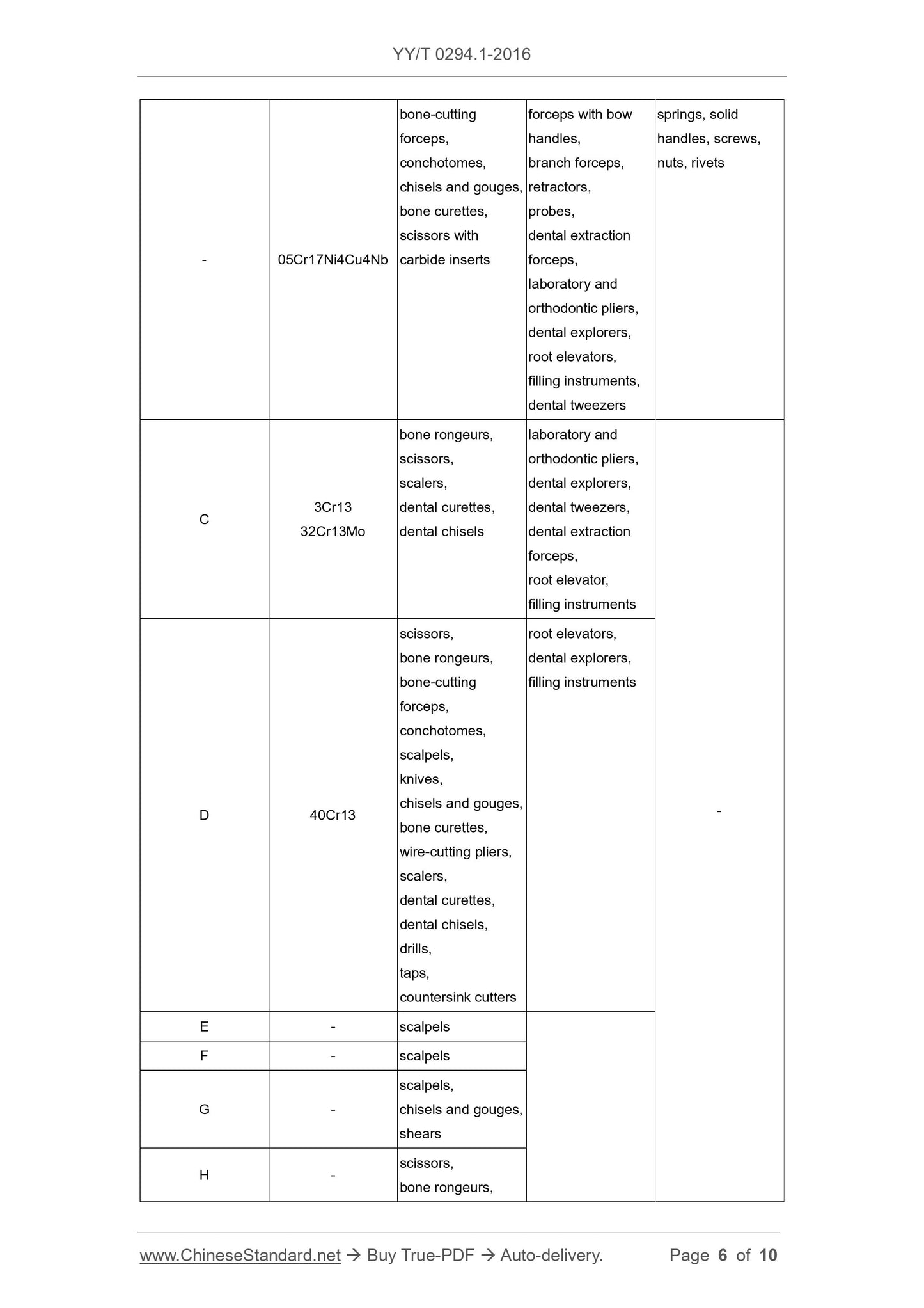 YY/T 0294.1-2016 Page 6