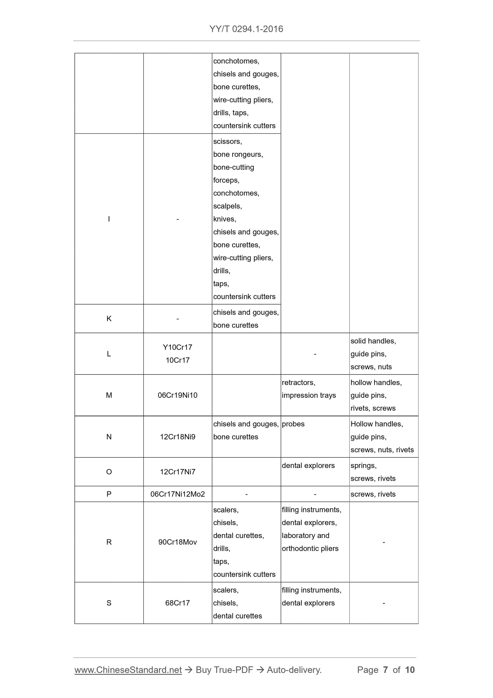 YY/T 0294.1-2016 Page 7