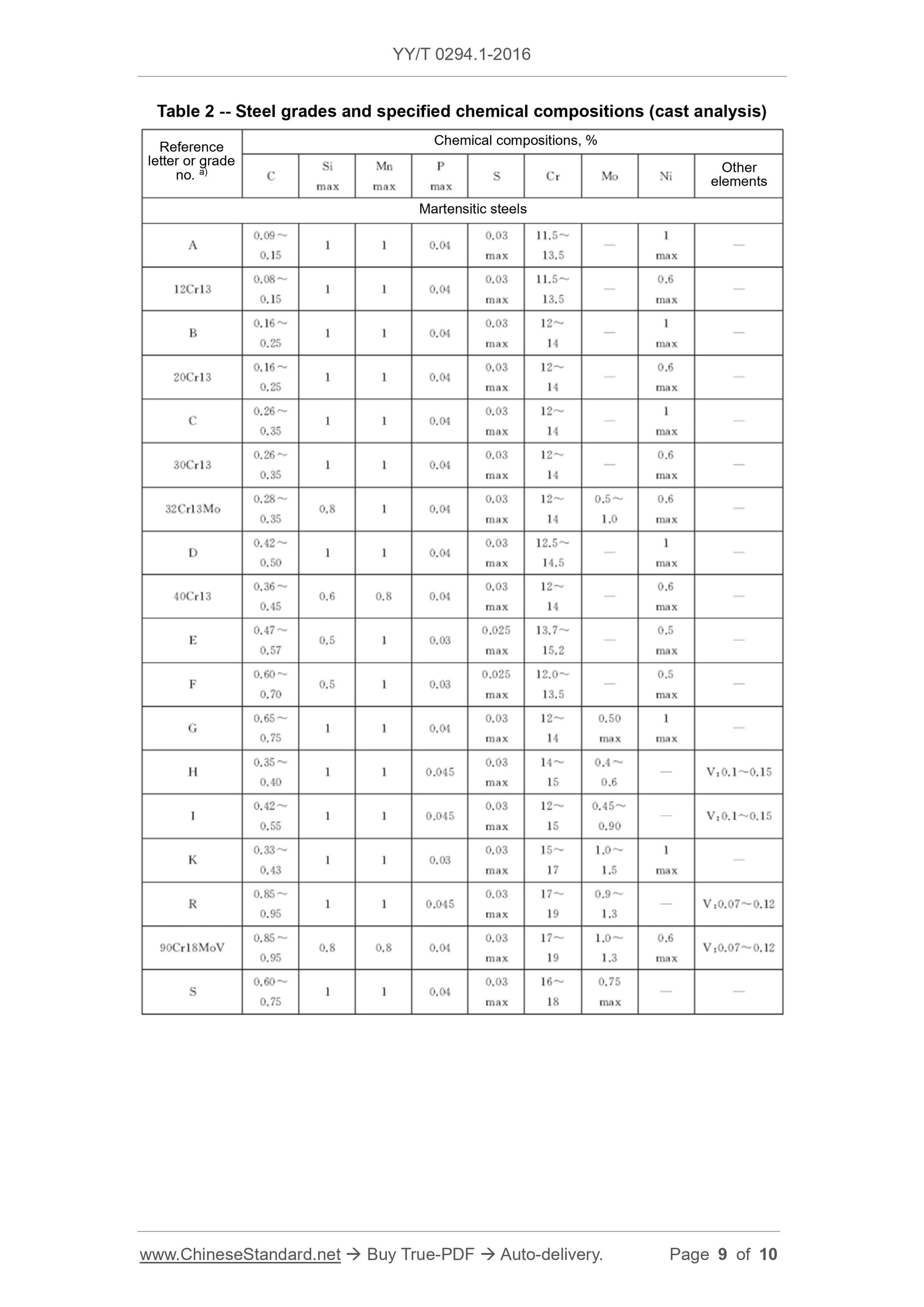 YY/T 0294.1-2016 Page 9