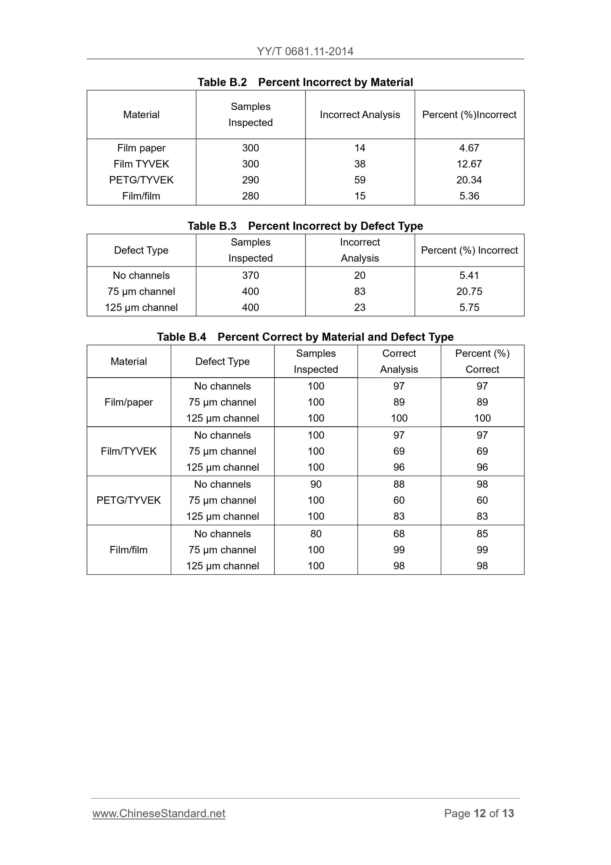 YY/T 0681.11-2014 Page 12