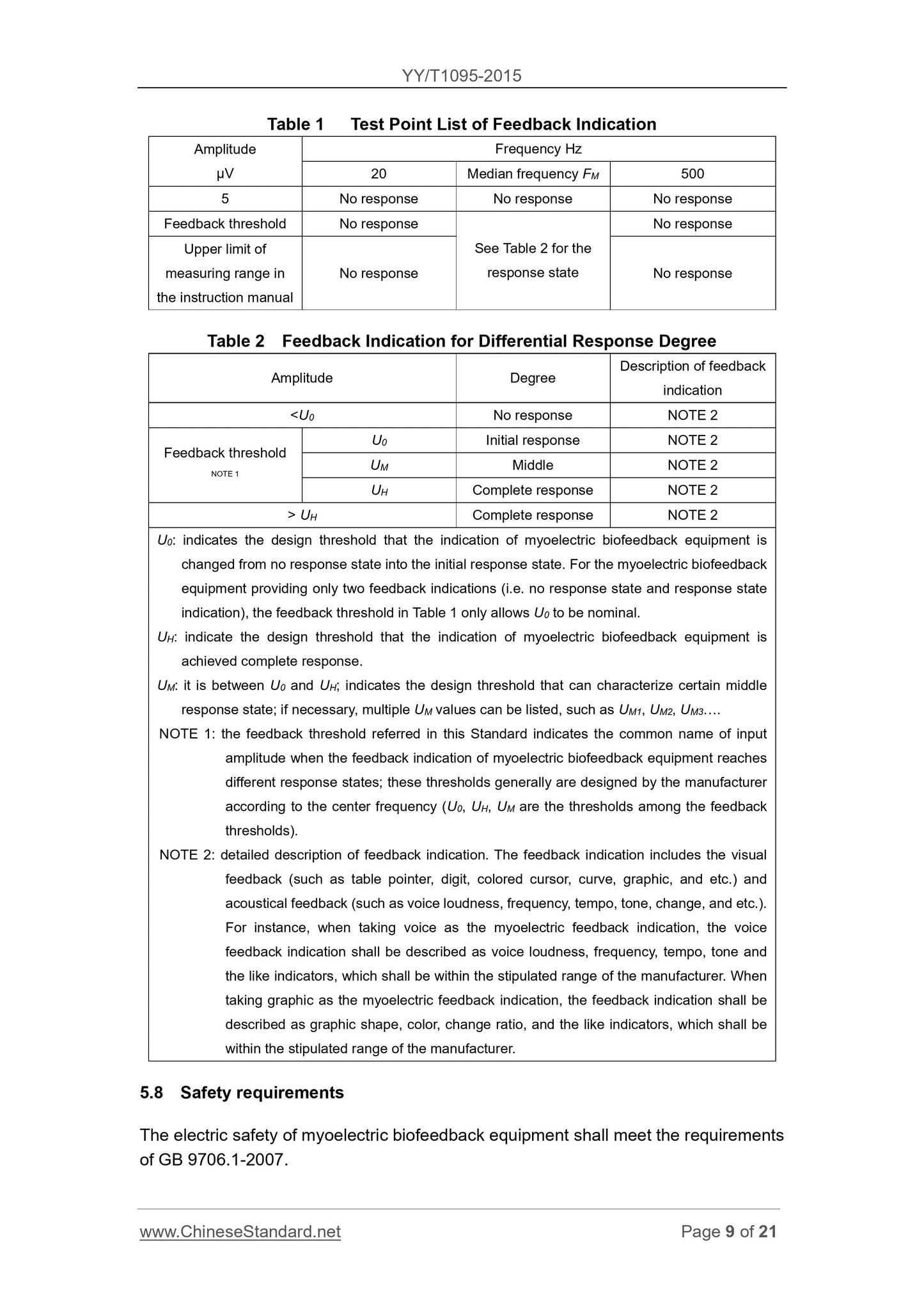 YY/T 1095-2015 Page 9