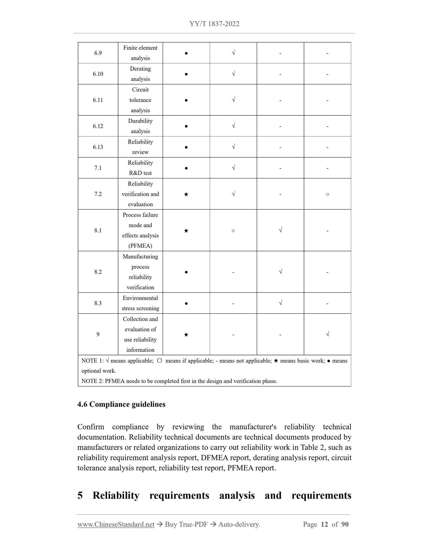 YY/T 1837-2022 Page 12