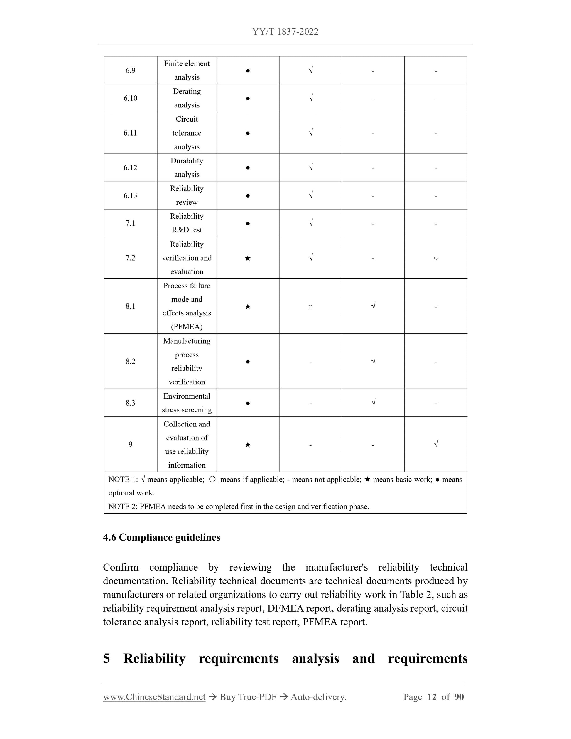 YY/T 1837-2022 Page 12